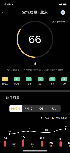 實(shí)時準(zhǔn)確的天氣iPhone版