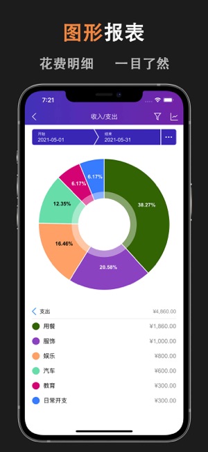 DayCost2iPhone版