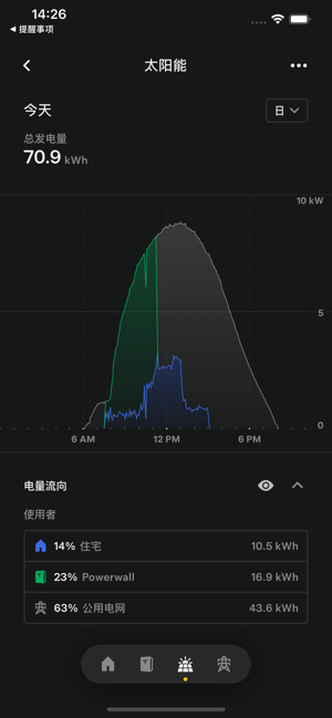 TeslaiPhone版