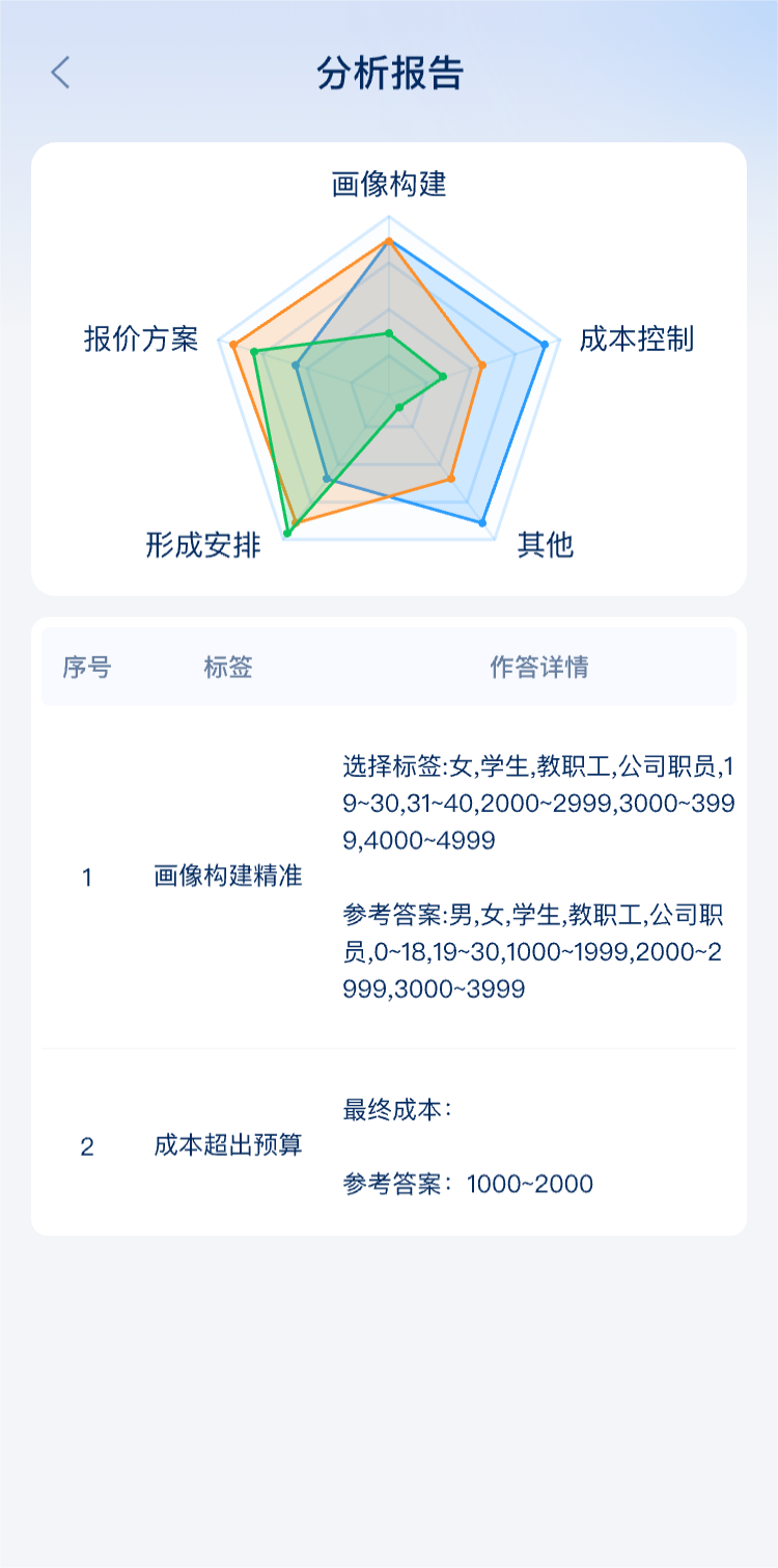 旅游線路設(shè)計(jì)實(shí)訓(xùn)系統(tǒng)