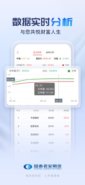 国泰君安期货经典版iPhone版