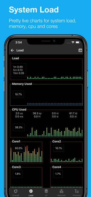 ServerDogProiPhone版