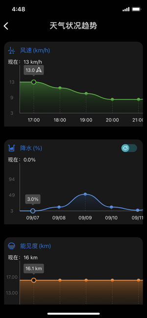 實(shí)時準(zhǔn)確的天氣iPhone版