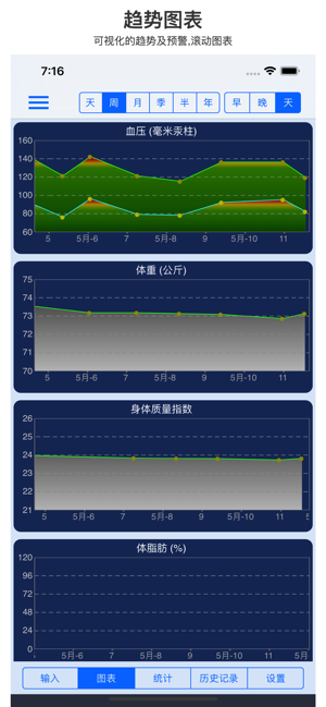 高級(jí)血壓記錄iPhone版