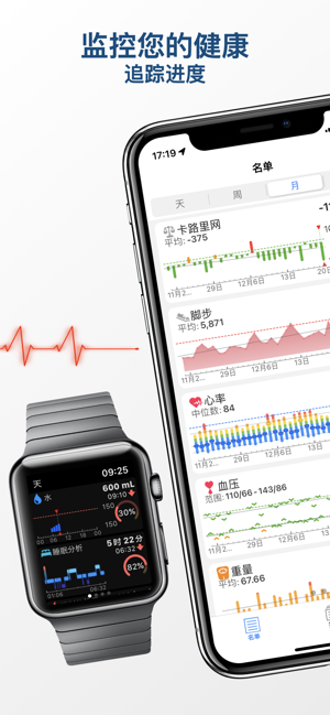 wHealthDashboardiPhone版