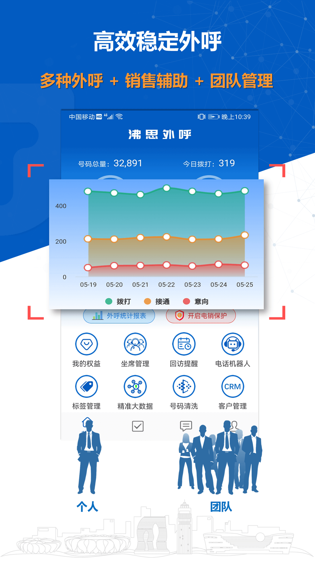 沸思电销外呼鸿蒙版