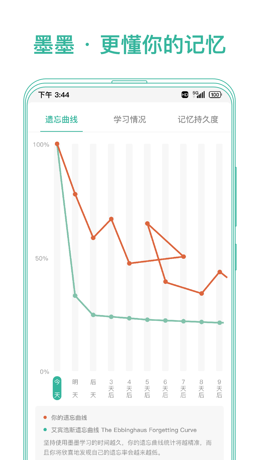 墨墨記憶卡