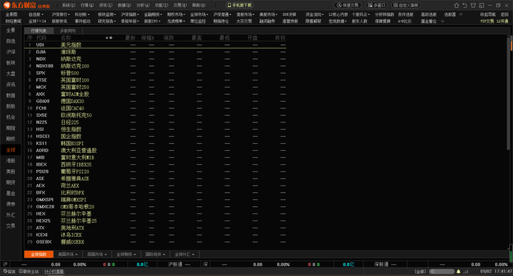 东方财富通 免费炒股软件PC版