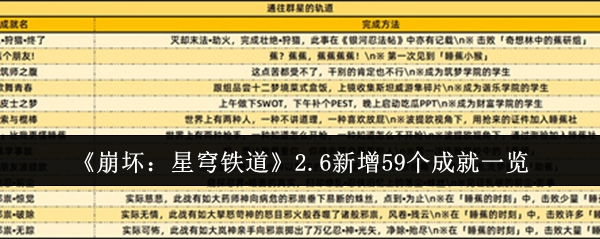 《崩壞：星穹鐵道》2.6新增59個(gè)成就一覽