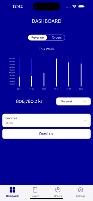 FoodButik MerchantiPhone版