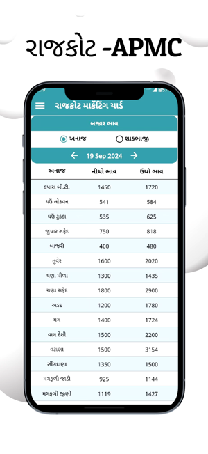 Rajkot APMCiPhone版