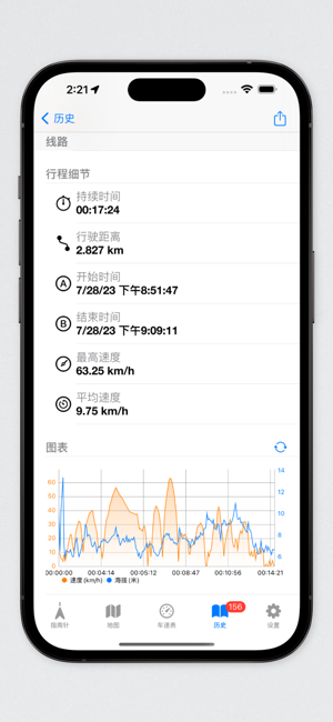 GPS车速表和指南针iPhone版