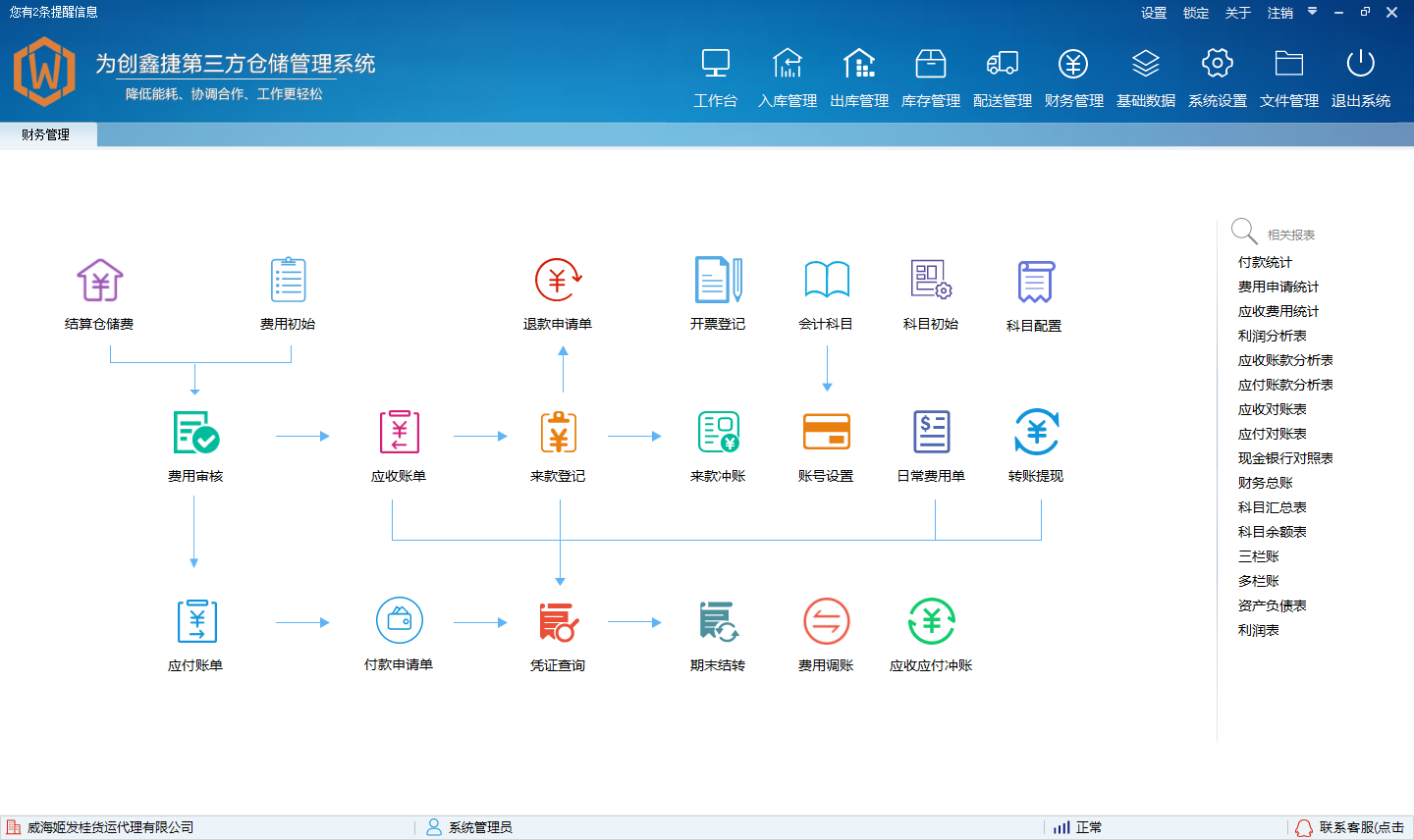 为创鑫捷仓储管理系统PC版