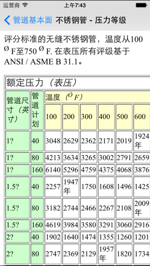 管道基本面iPhone版
