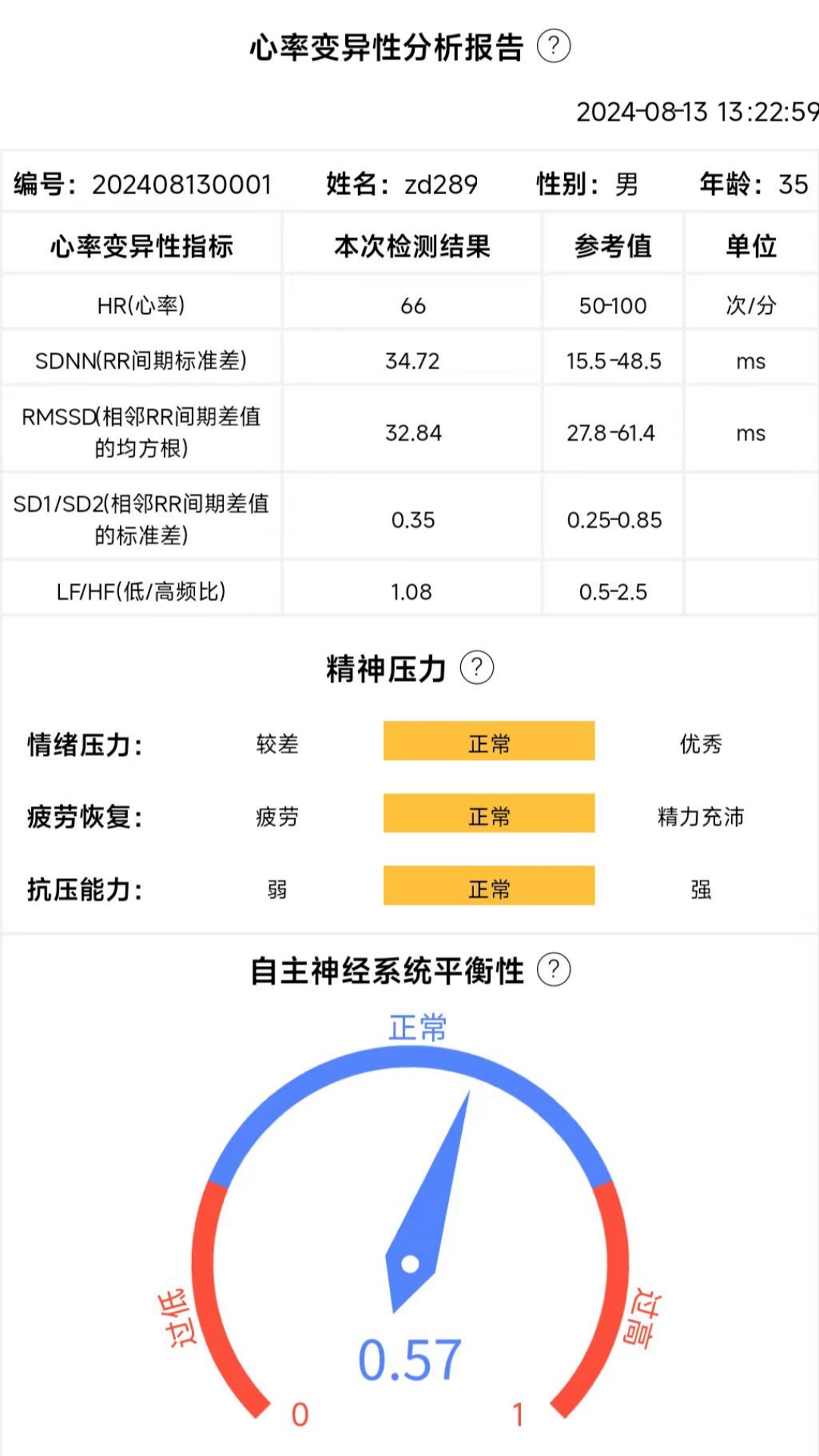 琅智care鸿蒙版