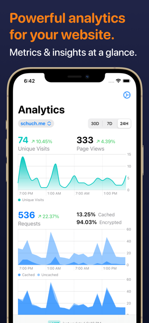 AnalyticsforCloudflare®iPhone版