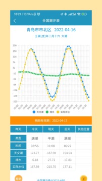 全國潮汐表