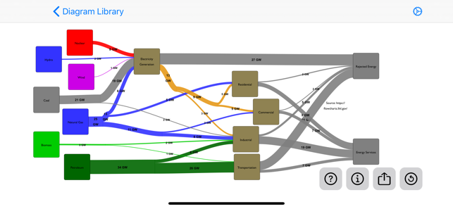 SankeyDiagramiPhone版