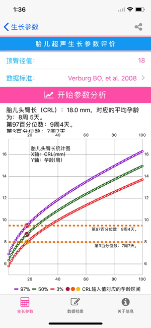 胎兒超聲iPhone版