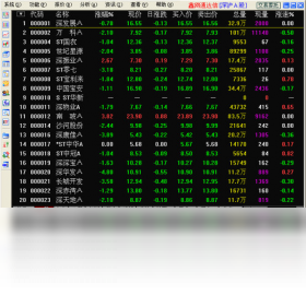 鑫网通达信行情PC版