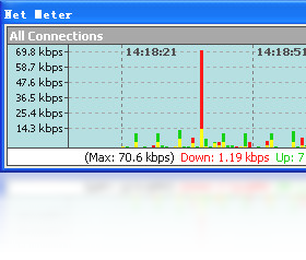 Net MeterPC版