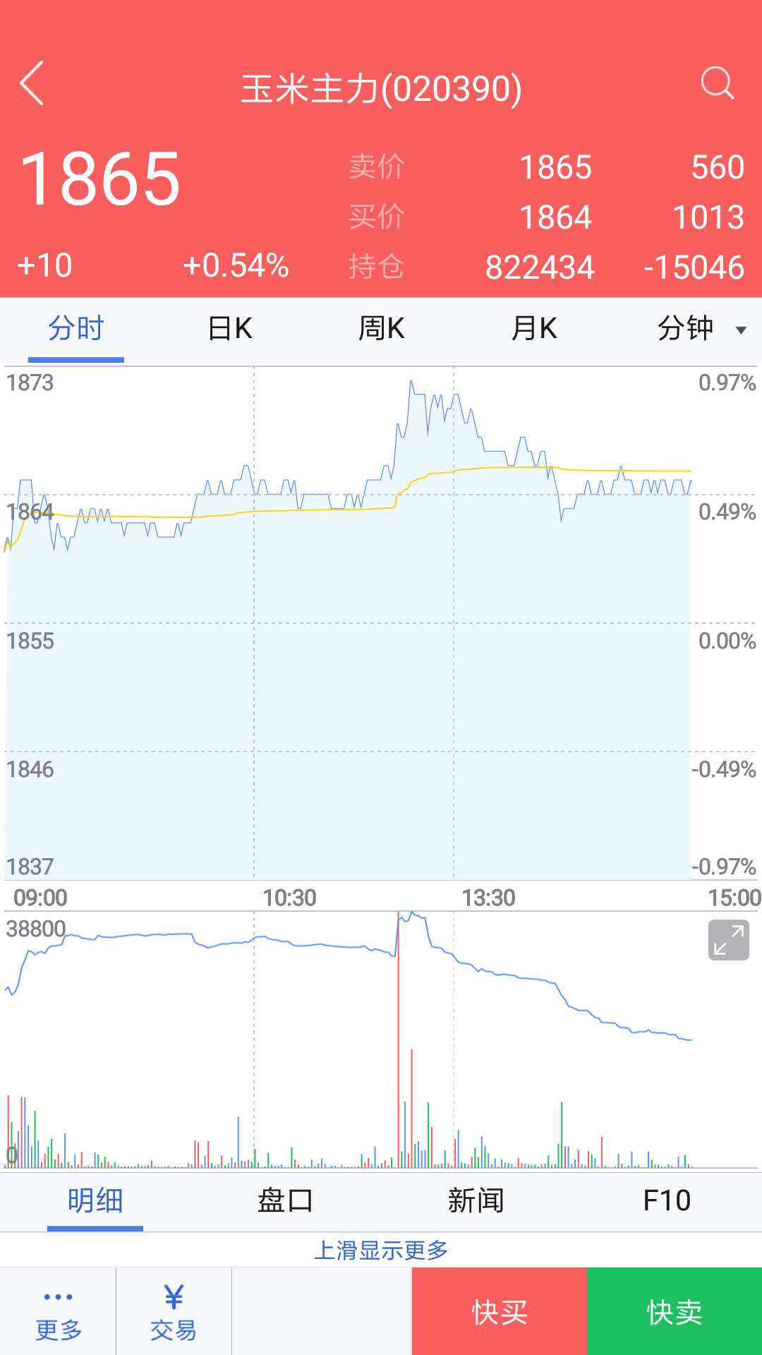 天富期货鸿蒙版