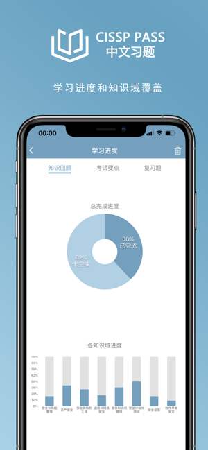 CISSP中文习题iPhone版