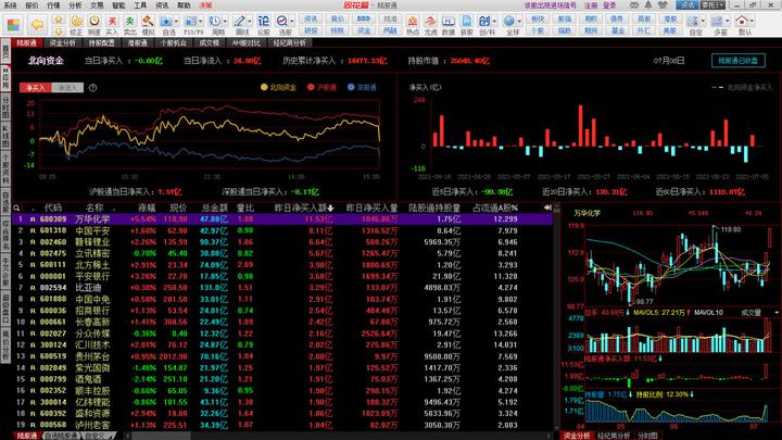 同花顺股票行情分析软件PC版