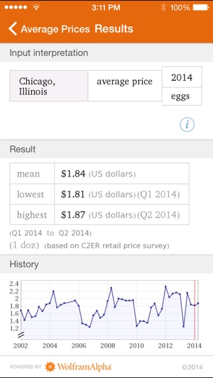 WolframCulinaryMathematicsReferenceAppiPhone版