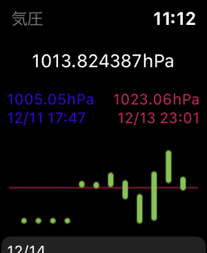 hPaPressure気圧計iPhone版