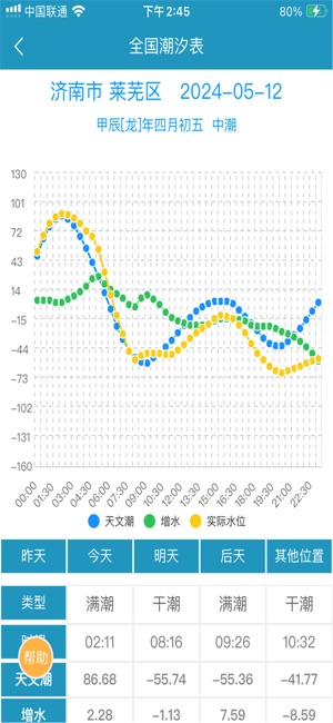 全國潮汐表iPhone版