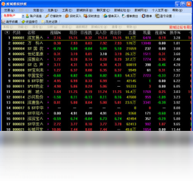 股城模拟炒股软件 标准版PC版