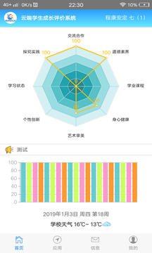 成長記錄